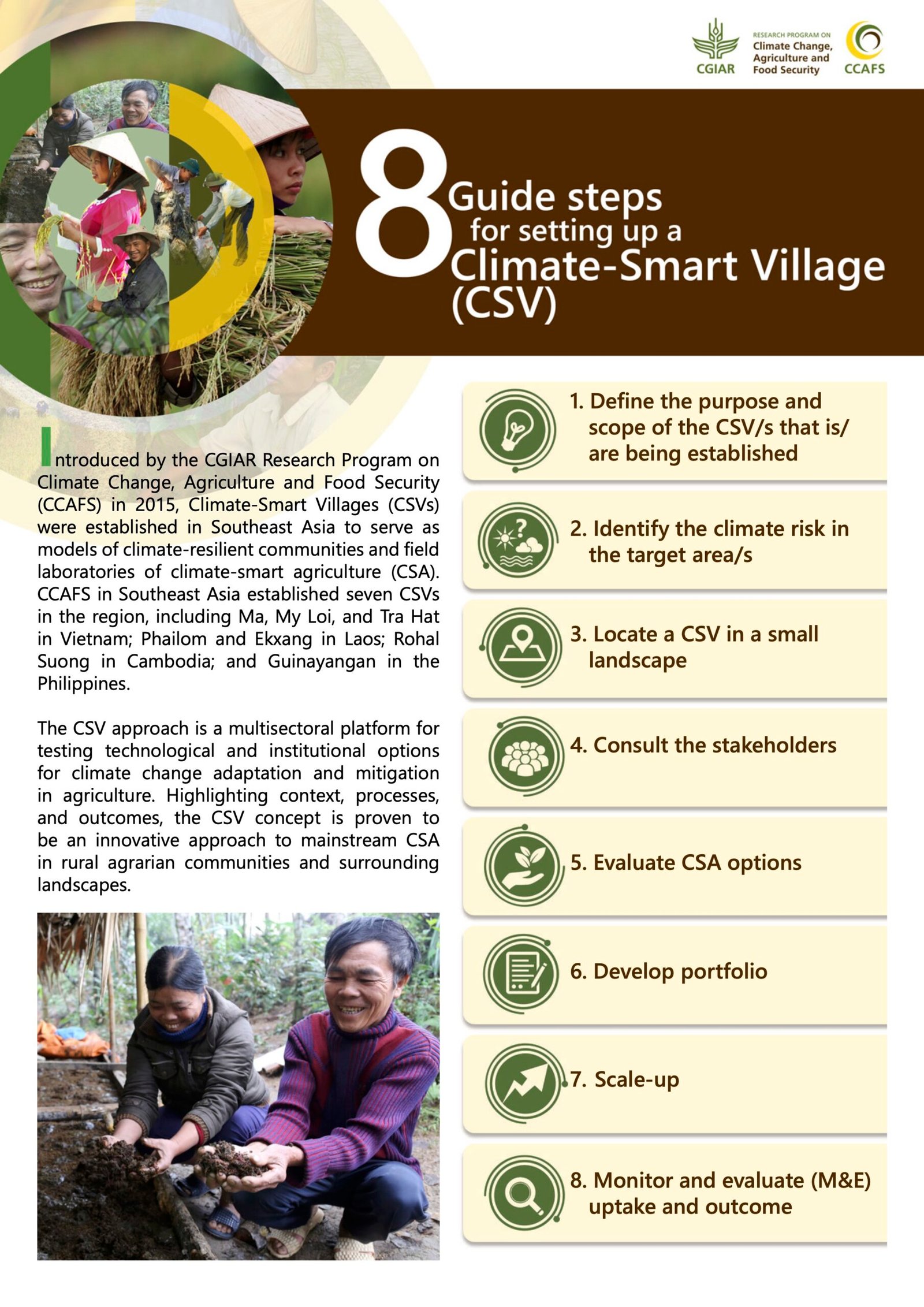 Date_ 2019-09-05 - 8 GUIDE STEPS FOR SETTING UP A CLIMATE-SMART VILLAGE (CSV)