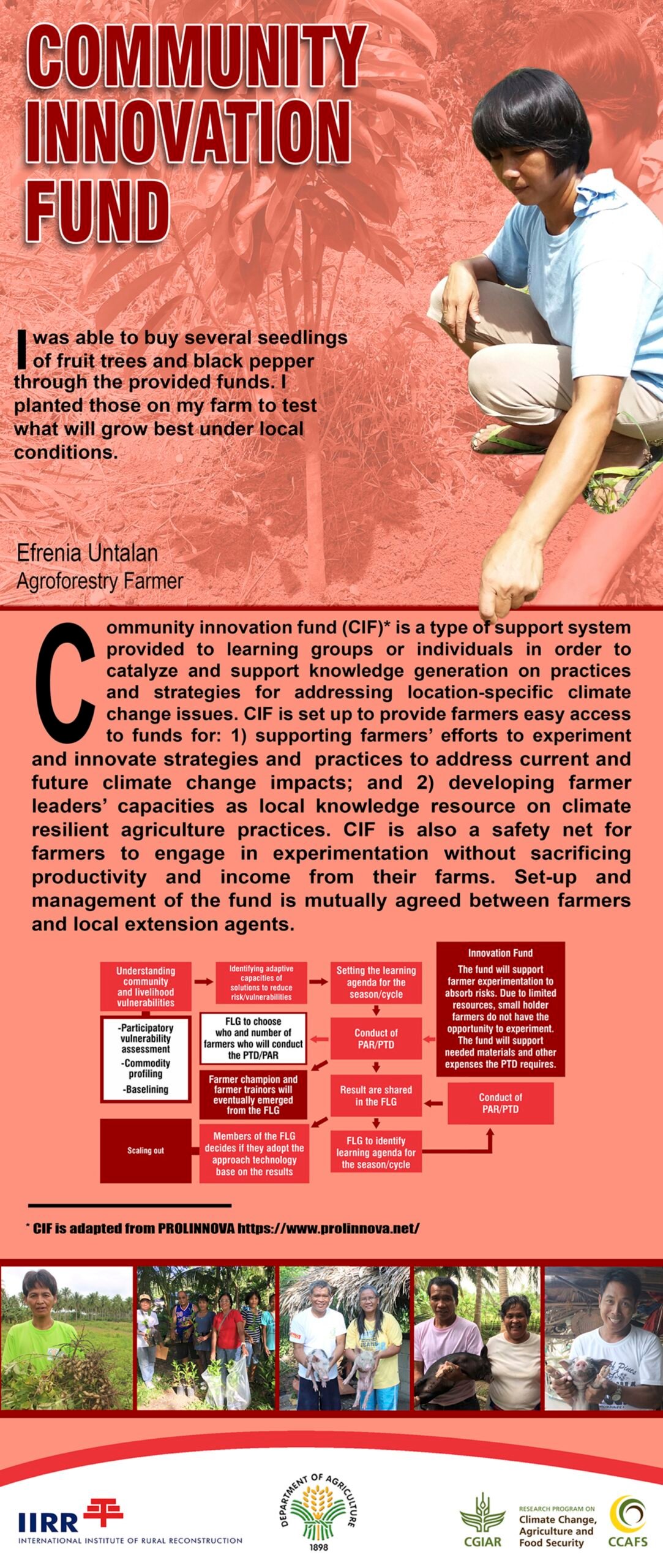 Date_ 2019-12 - Community Innovation Found