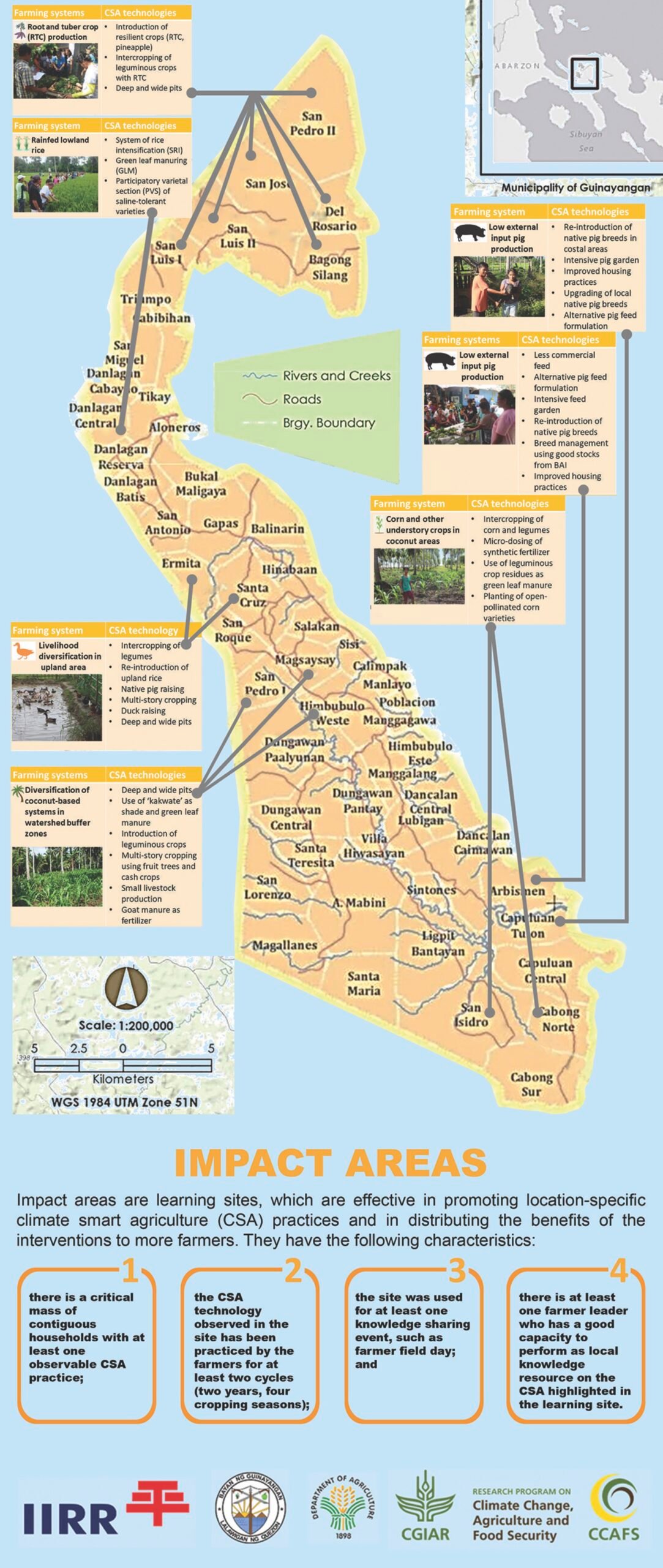 Date_ 2019-12 - Impact Areas