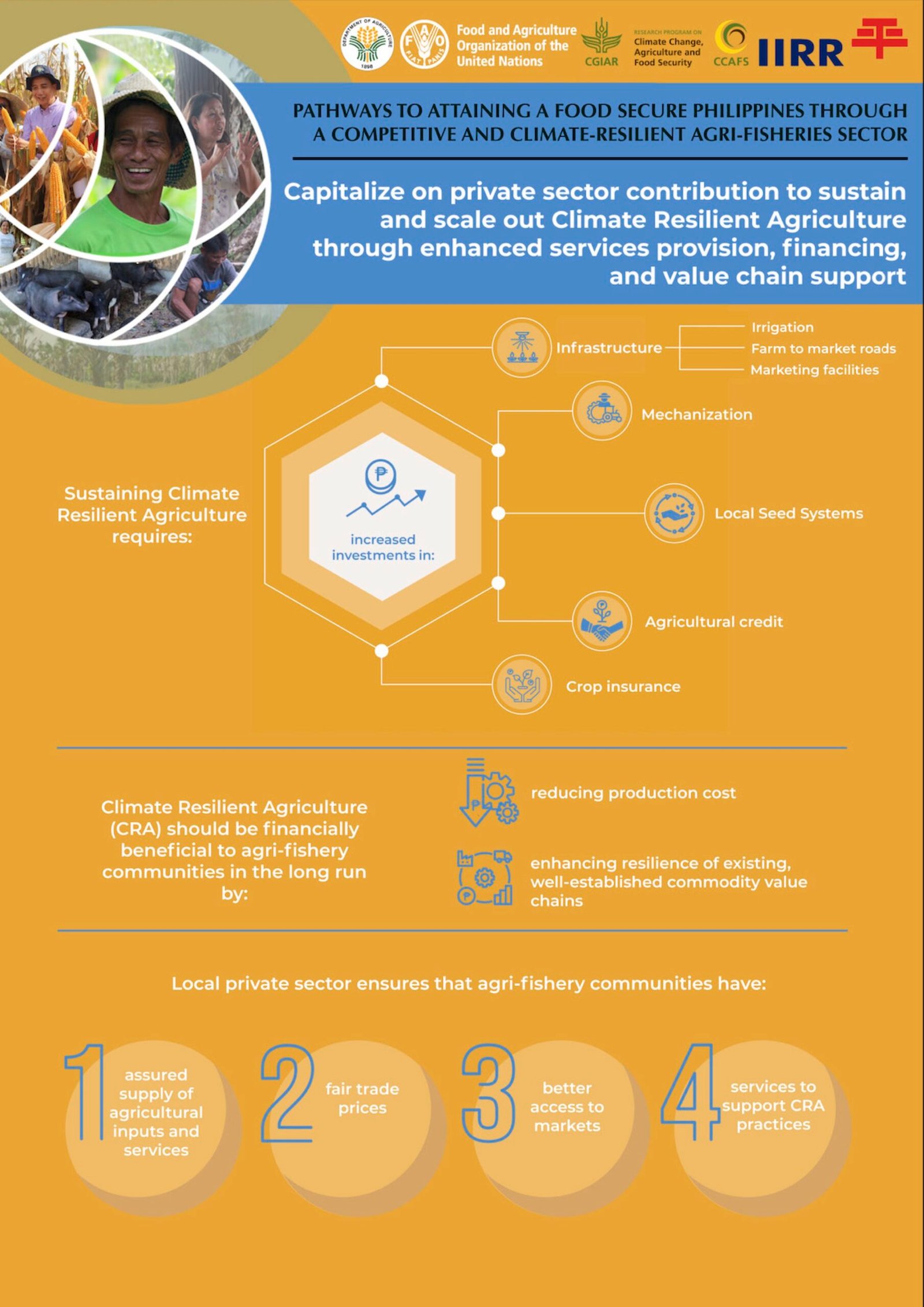 Date_ 2020-05 - PATHWAYS TO ATTAINING A FOOD SECURE PHILIPPINES THROUGH A COMPETITIVE AND CLIMATE-RESILIENT AGRI-FISHERIES SECTOR (POSTERS)